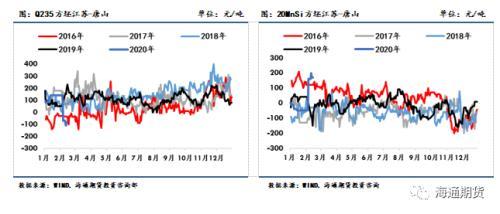 黑色金属（螺纹钢、铁矿石）周报