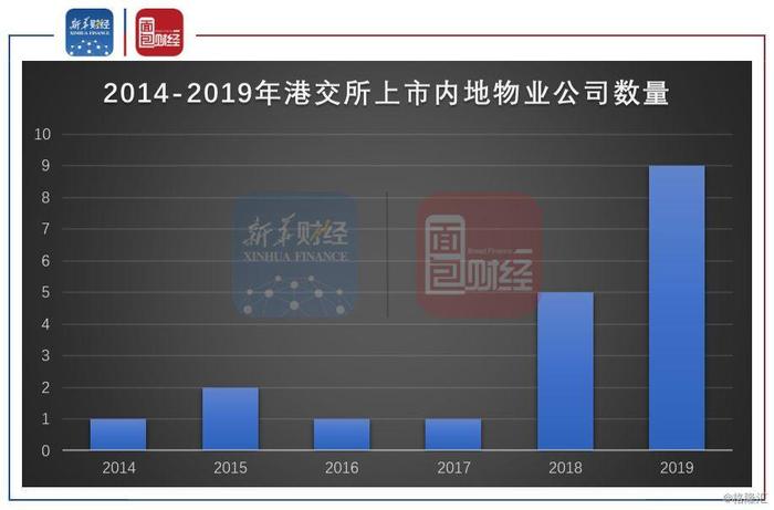 【读财报】物业公司股价逆市走强：疫情无损长期价值，并购及关联交易推升业绩