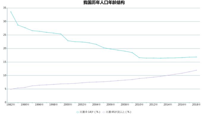 行业发展指数 | 1月中国养老运营发展指数T0P10及报告