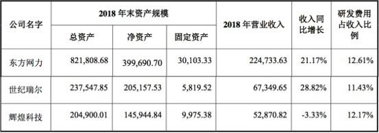 研发投入严重不足人员工资不如销售 竞业达业绩增长与高毛利持续性存疑