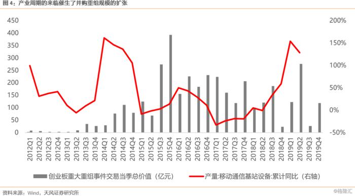 【天风策略】再融资新规的7个问题：科技景气度扩散化的起点