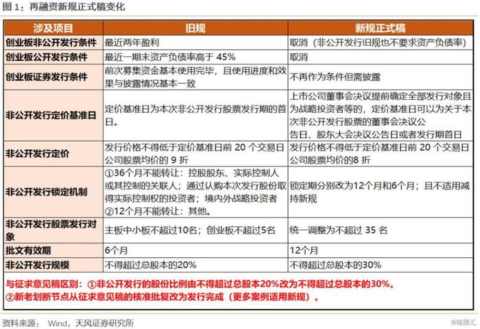 【天风策略】再融资新规的7个问题：科技景气度扩散化的起点