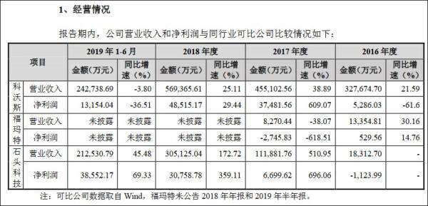 发行价超271元，小米系扫地机器人1500万元股份遭弃