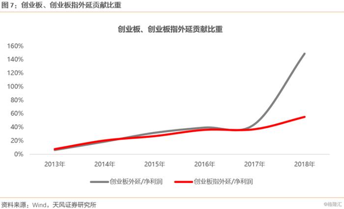 【天风策略】再融资新规的7个问题：科技景气度扩散化的起点