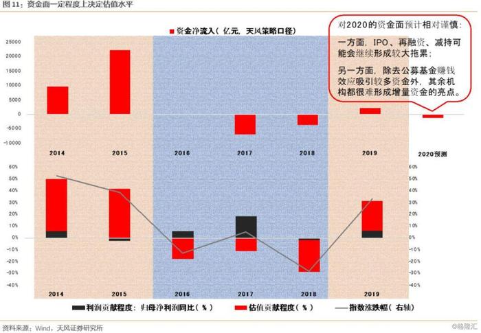 【天风策略】再融资新规的7个问题：科技景气度扩散化的起点