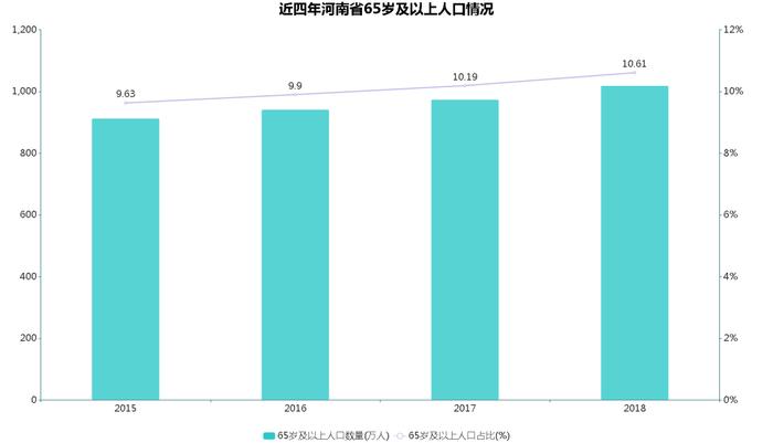 行业发展指数 | 1月中国养老运营发展指数T0P10及报告