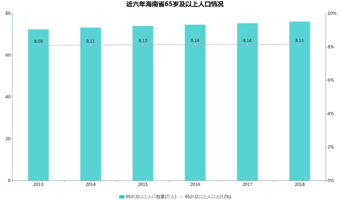 行业发展指数 | 1月中国养老运营发展指数T0P10及报告