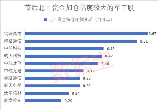 政策松绑+特朗普助推，这个行业成新风口！中美高端制造新博弈，三大主线选股名单来了