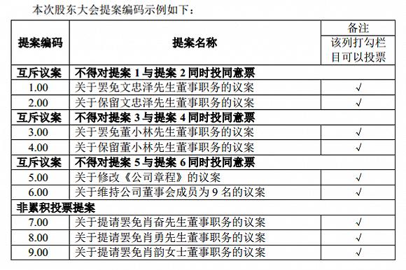 奋达科技董事罢免风波：互爆丑闻，各执一词，监管关注……