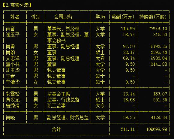 奋达科技董事罢免风波：互爆丑闻，各执一词，监管关注……