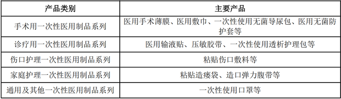  3L集团主要产品 图片来源：招股书截图