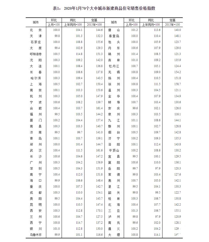 闪电新闻济南新房价格环比连续6个月下跌 专家：疫情之后房价反弹几率低