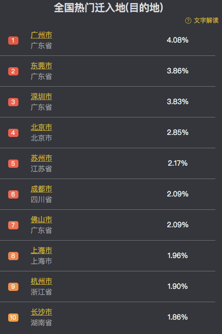 来源：百度地图迁徙大数据实时截图