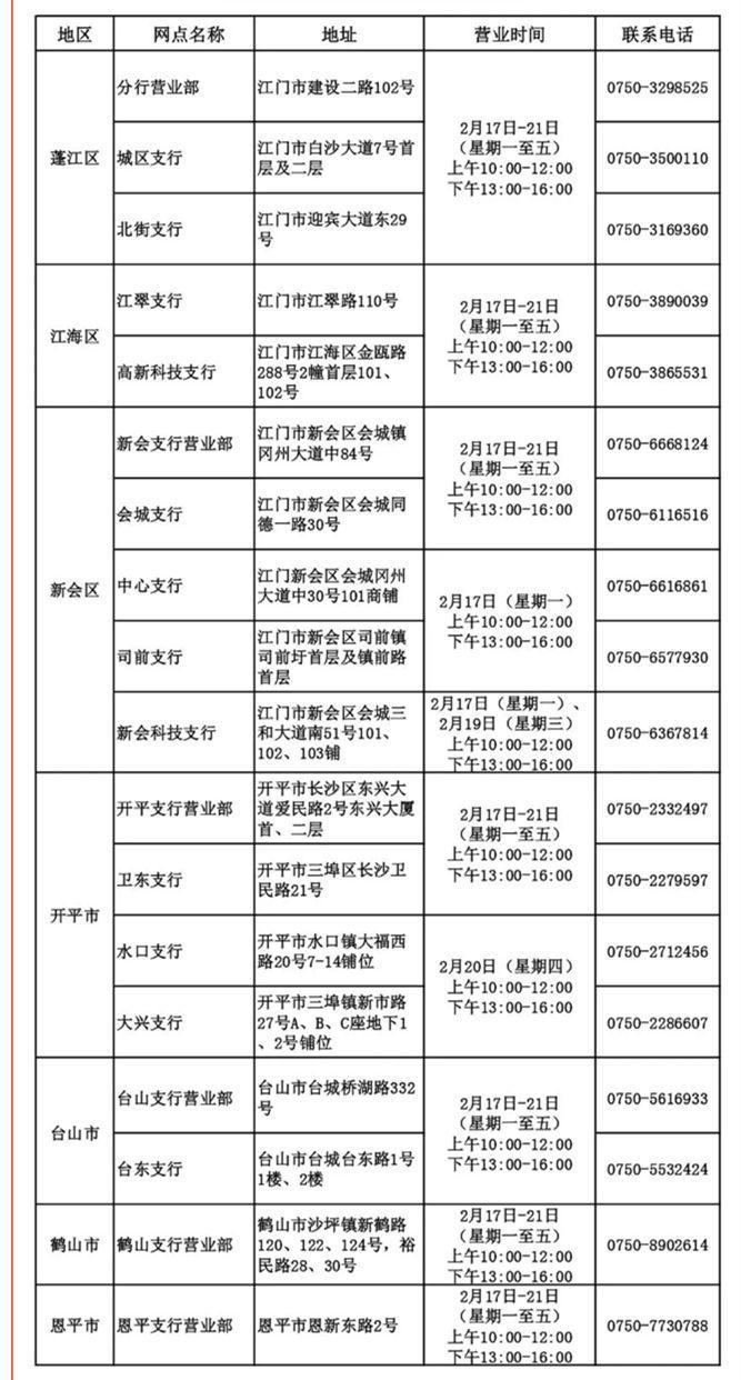 超实用！江门市社保卡合作银行2月17日至23日营业时间汇总来了~