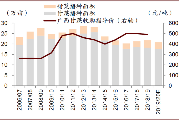 资料来源：中国糖业协会，中金公司研究部
