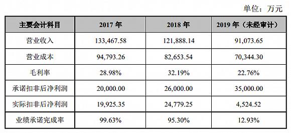 奋达科技董事罢免风波：互爆丑闻，各执一词，监管关注……