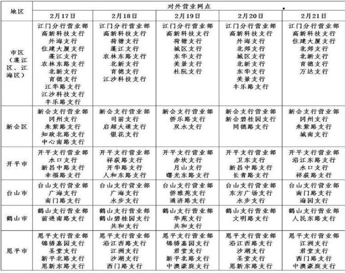 超实用！江门市社保卡合作银行2月17日至23日营业时间汇总来了~