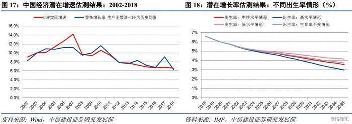 宏观去杠杆的长期视角：抵抗通缩