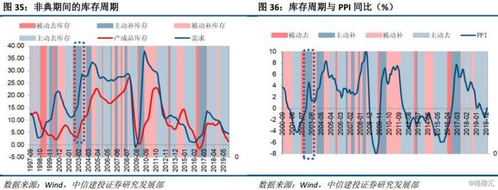 宏观去杠杆的长期视角：抵抗通缩