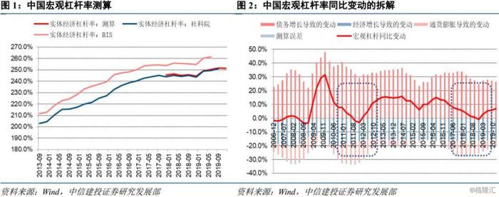 宏观去杠杆的长期视角：抵抗通缩