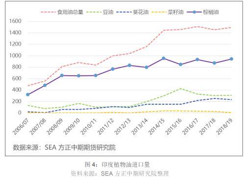 印度蝗灾影响有限 国内油脂中期下行趋势不变