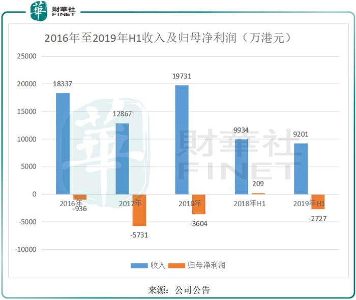 跨界进军餐饮，疫情冲击下泛亚国际2020年业绩恐承压