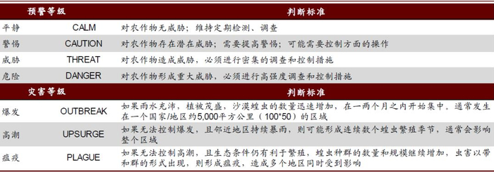 资料来源：FAO，中金公司研究部