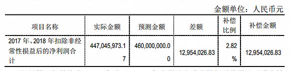 奋达科技董事罢免风波：互爆丑闻，各执一词，监管关注……