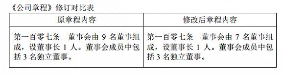 奋达科技董事罢免风波：互爆丑闻，各执一词，监管关注……