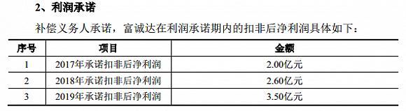 奋达科技董事罢免风波：互爆丑闻，各执一词，监管关注……