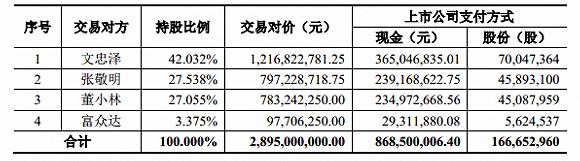 奋达科技董事罢免风波：互爆丑闻，各执一词，监管关注……