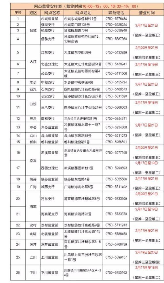 超实用！江门市社保卡合作银行2月17日至23日营业时间汇总来了~