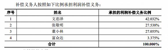 奋达科技董事罢免风波：互爆丑闻，各执一词，监管关注……