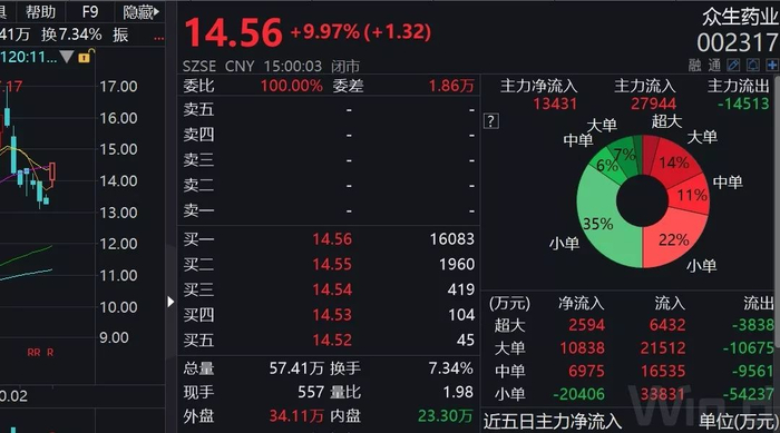 （图片来源：Wind金融终端）