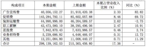 广告费再涨两成仍未刺激收入，古越龙山总经理、副总相继离职