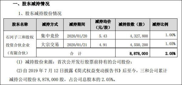 自己频频减持、喊话员工增持，九安医疗老总承诺“兜半个底”