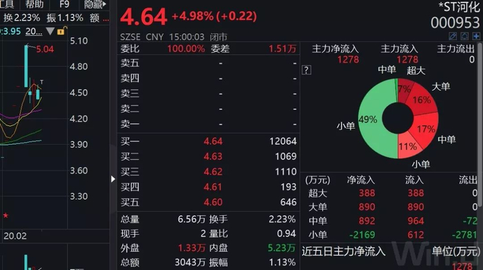 （图片来源：Wind金融终端）