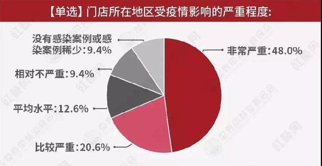 千万餐饮人呼吁：复业复工，拯救疫情下的餐饮业