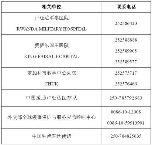 中使馆提醒入境卢旺达中国公民注意新冠肺炎防控