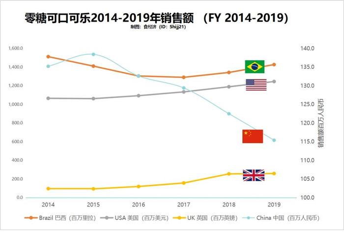 图片制作：食经济