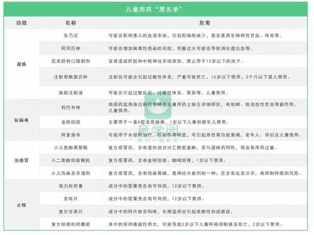 疫情当前，这些药，宝宝禁用！最安全的护理和用药方法在这里