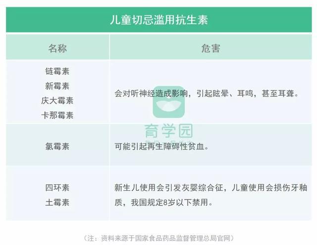 疫情当前，这些药，宝宝禁用！最安全的护理和用药方法在这里