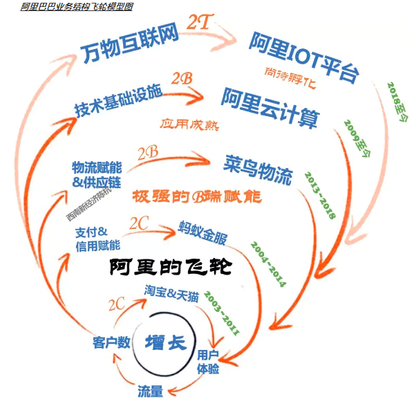 来源：西南证券