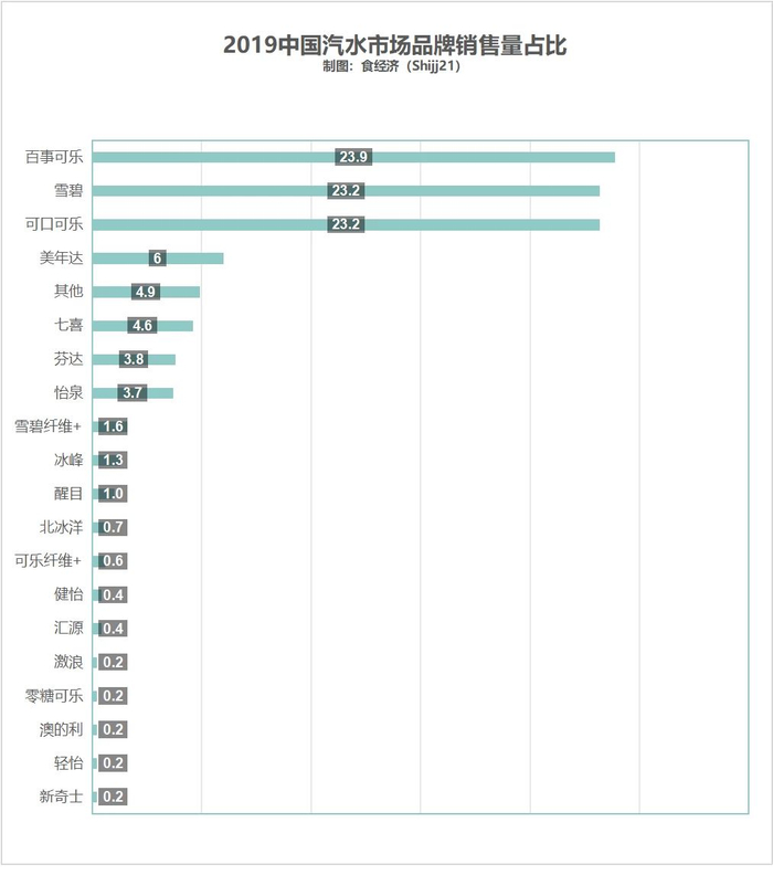 图片制作：食经济