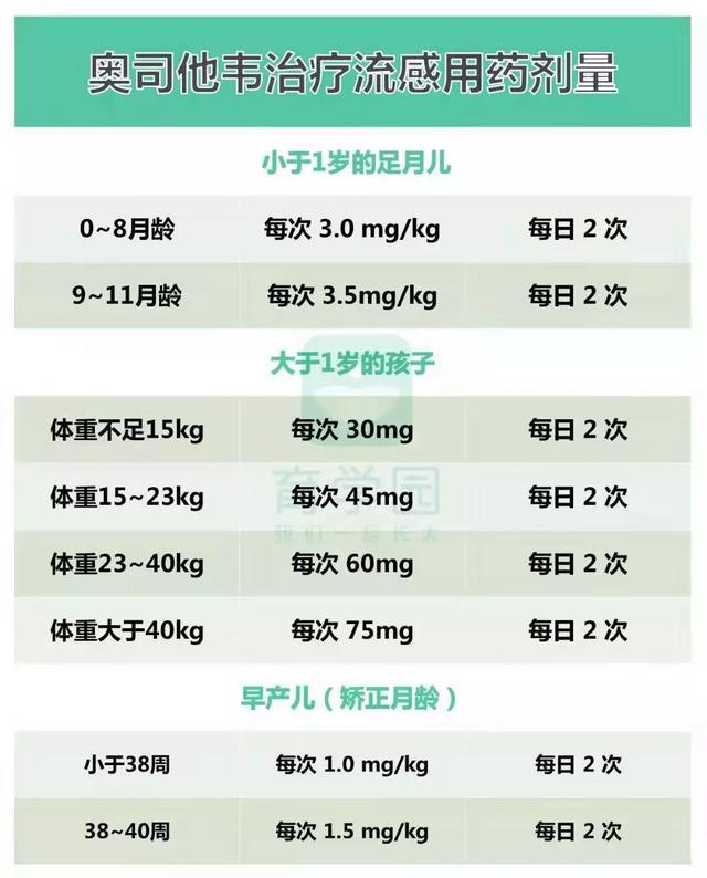 疫情当前，这些药，宝宝禁用！最安全的护理和用药方法在这里