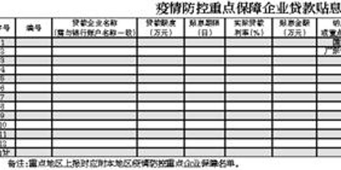 读!东莞市疫情防控重点保障企业可申请贷款贴息