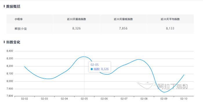 微信小游戏洞察：巨头垄断棋牌头部市场，益智类个人开发者强势突围