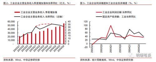 中信证券明明：稳经济需依赖货币和财政政策配合发力