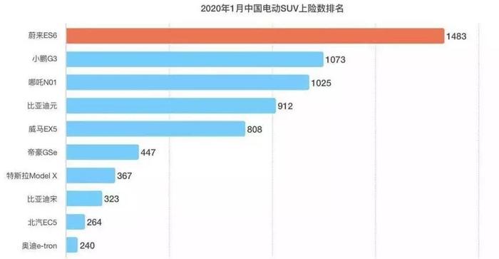 吉利3亿美元入股蔚来，将为蔚来代工