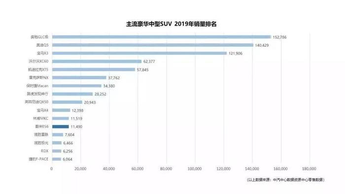 吉利3亿美元入股蔚来，将为蔚来代工